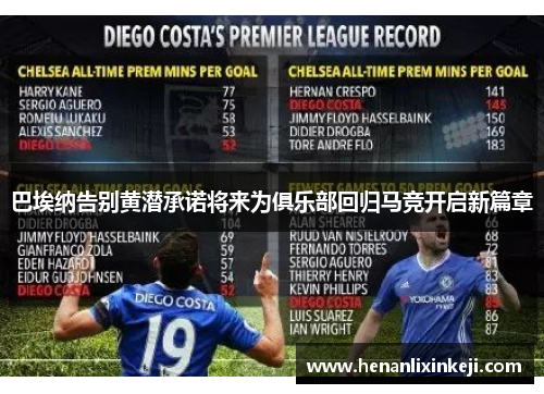 巴埃纳告别黄潜承诺将来为俱乐部回归马竞开启新篇章 巴埃纳告别黄潜承诺将来为俱乐部回归马竞开启新篇章